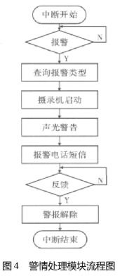 计算机软硬件基础知识概览 从概念到研制的入门总结