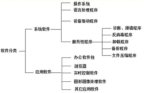 计算机系统概论 软硬件研制全解析