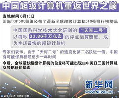 天河二号 中国超算的里程碑与新征程